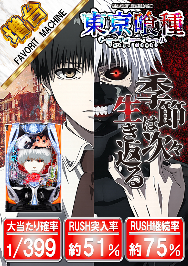 コンコルド袋井高尾店の最新情報画像