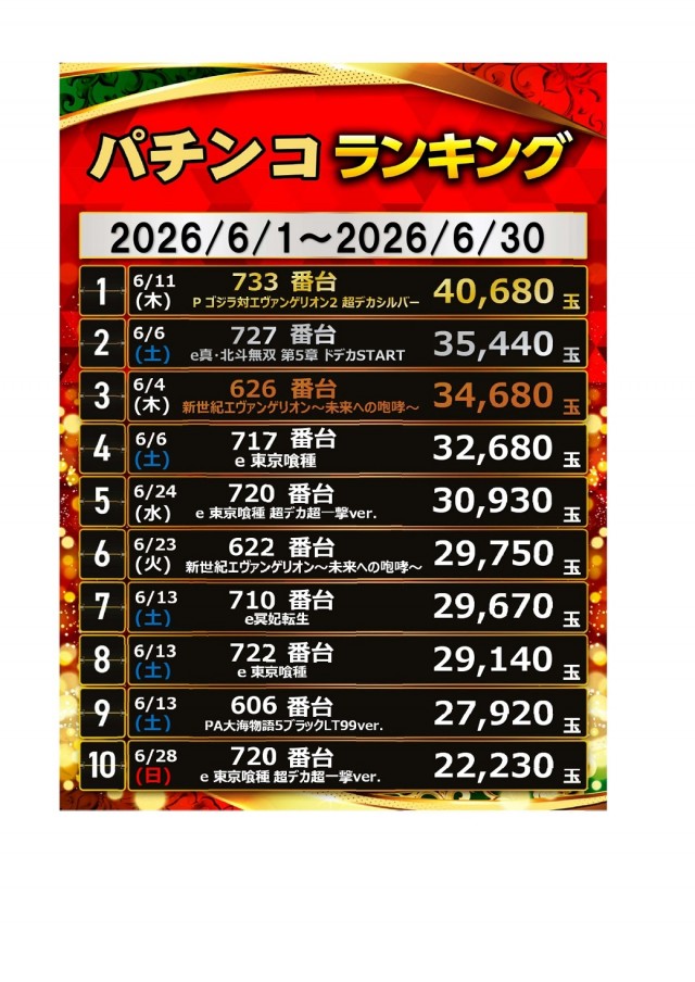 レインボー修善寺本店の最新情報画像