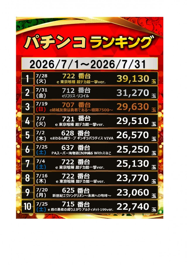 レインボー修善寺店の最新情報画像