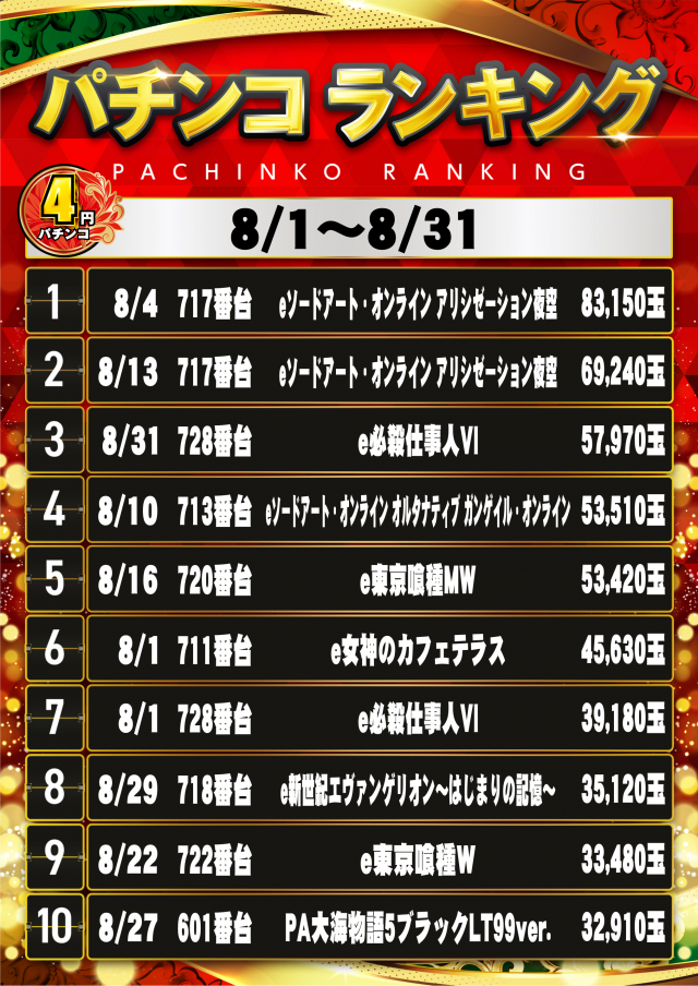 レインボー修善寺店の最新情報画像