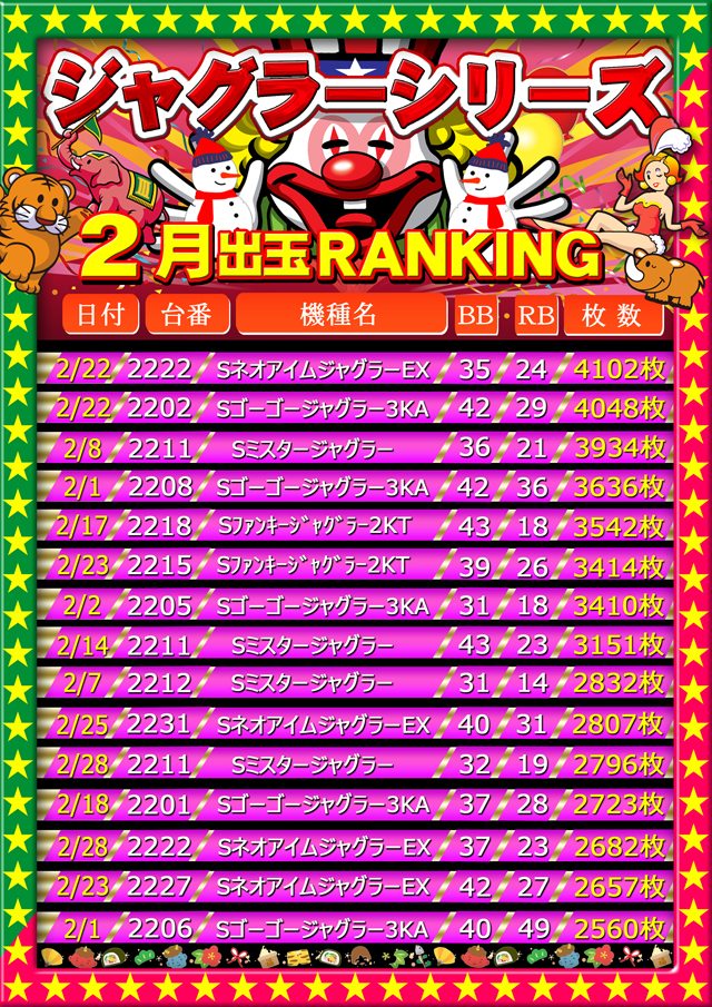 コンコルド菊川店の最新情報画像