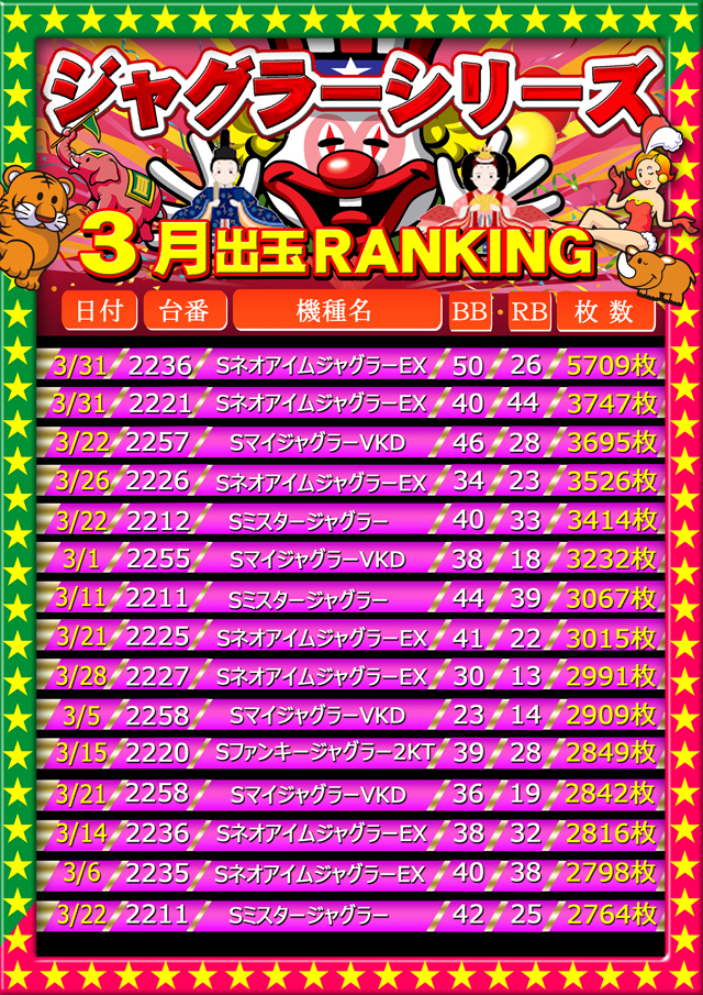 コンコルド菊川店の最新情報画像