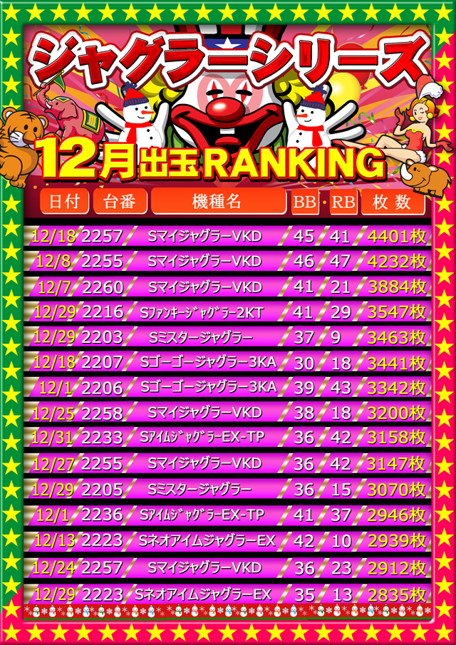 コンコルド菊川店の最新情報画像