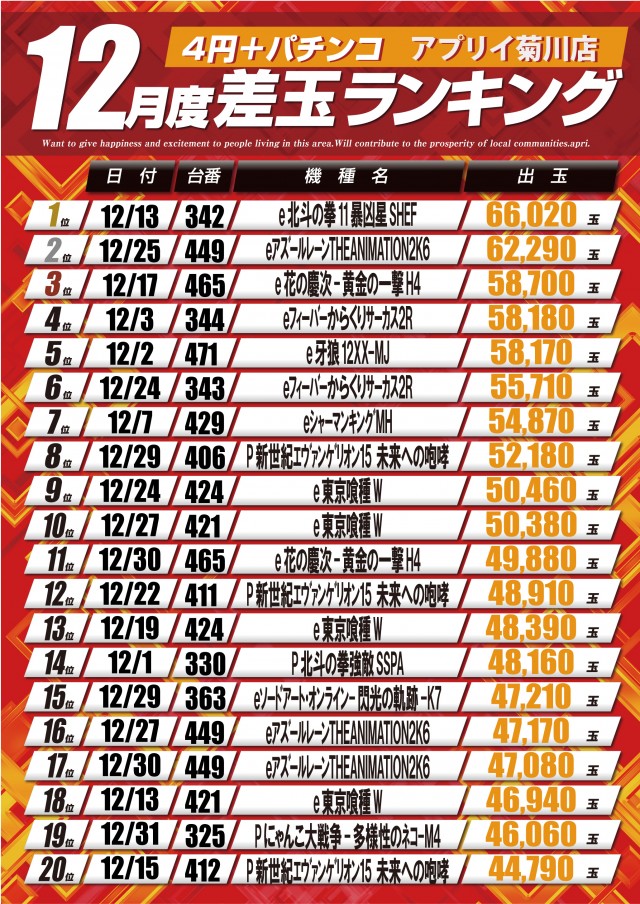 アプリイ菊川の最新情報画像