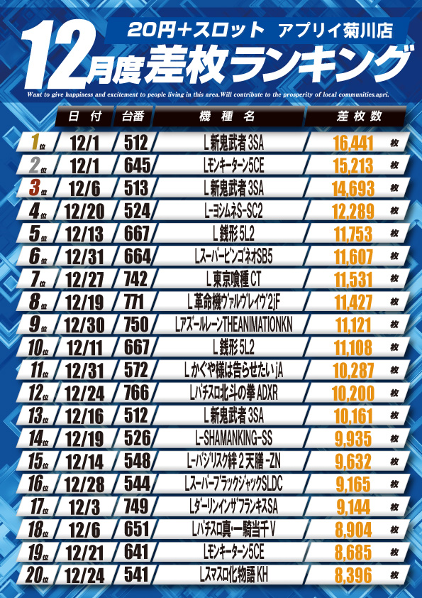 アプリイ菊川の最新情報画像