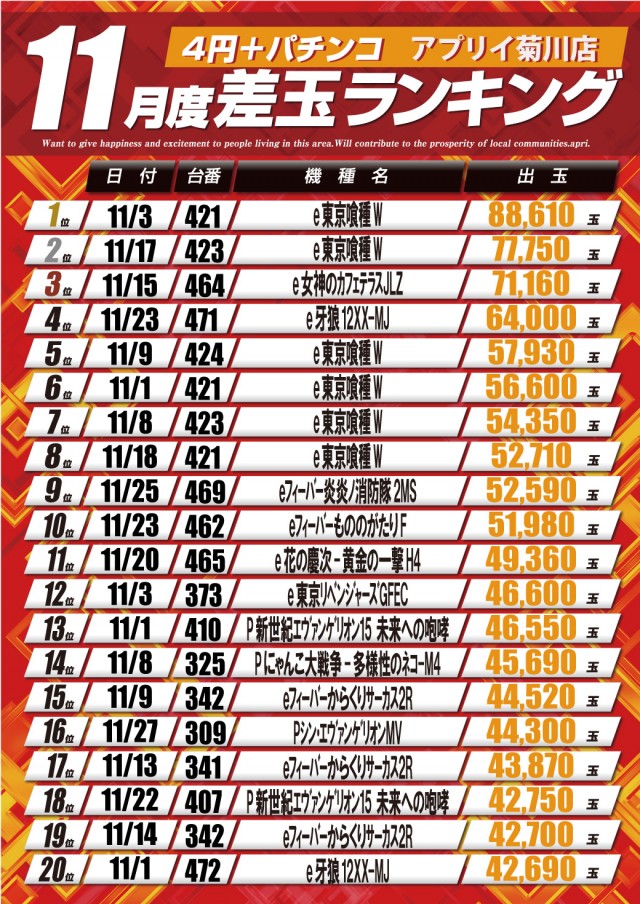アプリイ菊川の最新情報画像