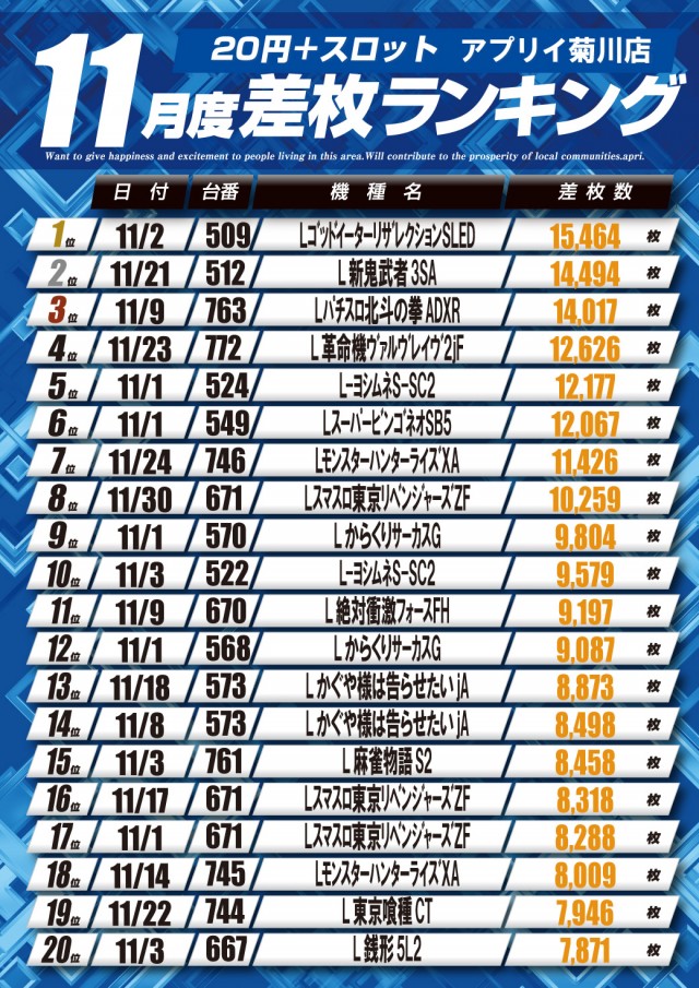 アプリイ菊川の最新情報画像