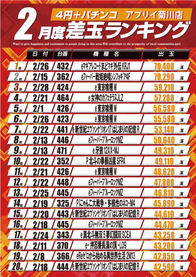 アプリイ菊川の最新情報画像