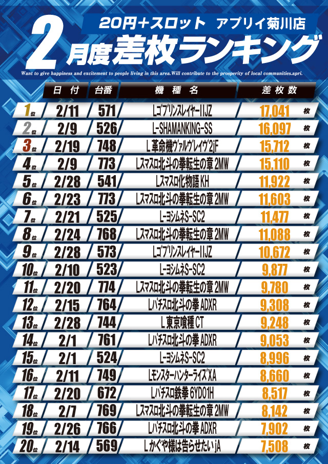 アプリイ菊川の最新情報画像