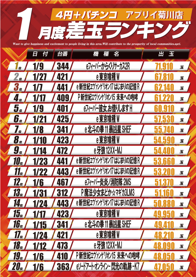 アプリイ菊川の最新情報画像