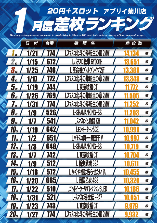 アプリイ菊川の最新情報画像