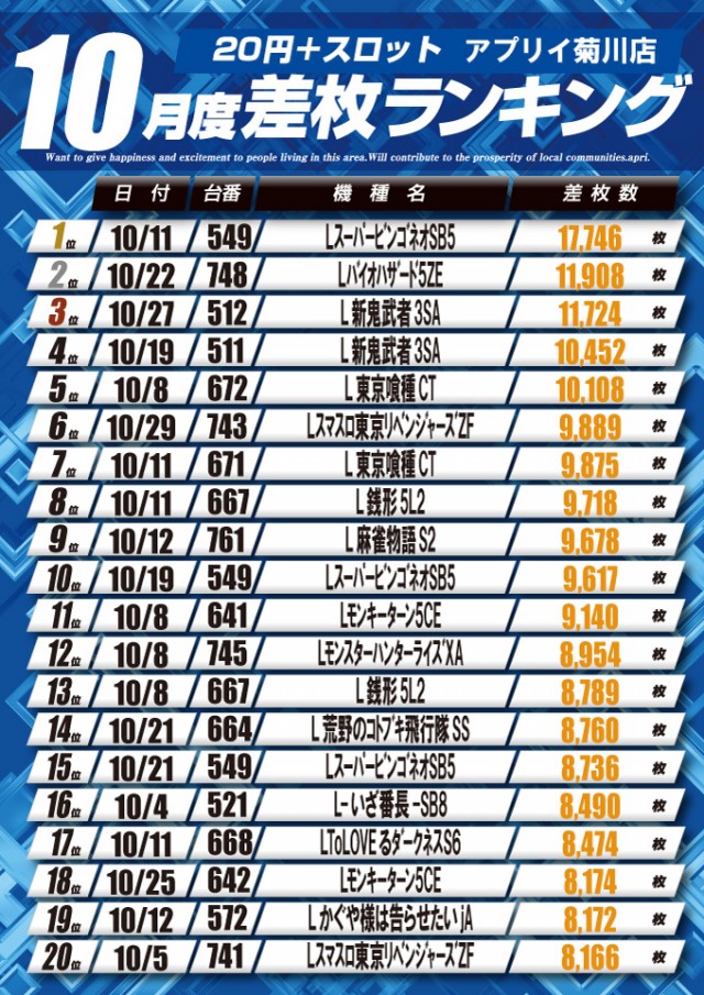 アプリイ菊川の最新情報画像