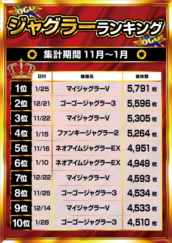 大山オーシャンスロット専門館の最新情報画像