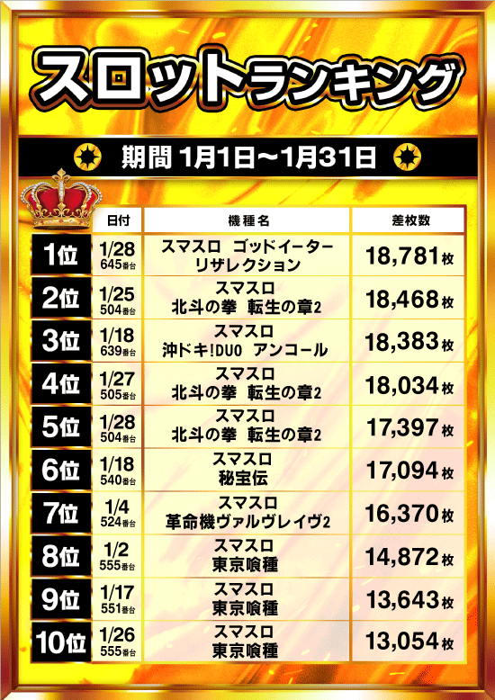 大山オーシャンスロット専門館の最新情報画像