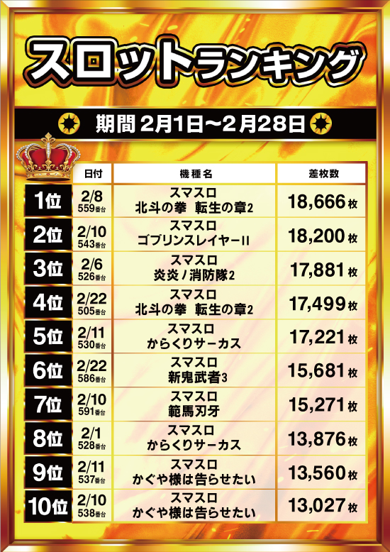 大山オーシャンスロット専門館の最新情報画像