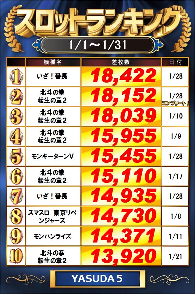 YASUDA５の最新情報画像