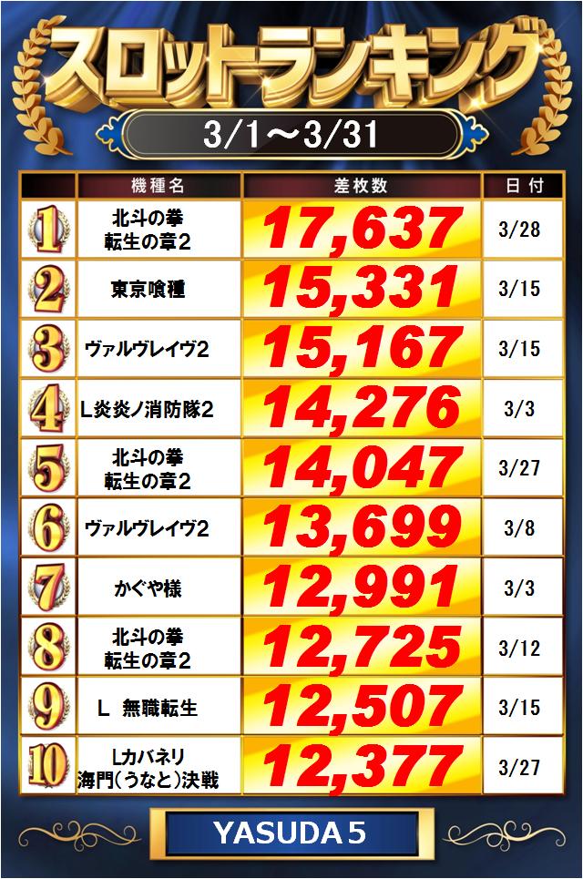 YASUDA５の最新情報画像