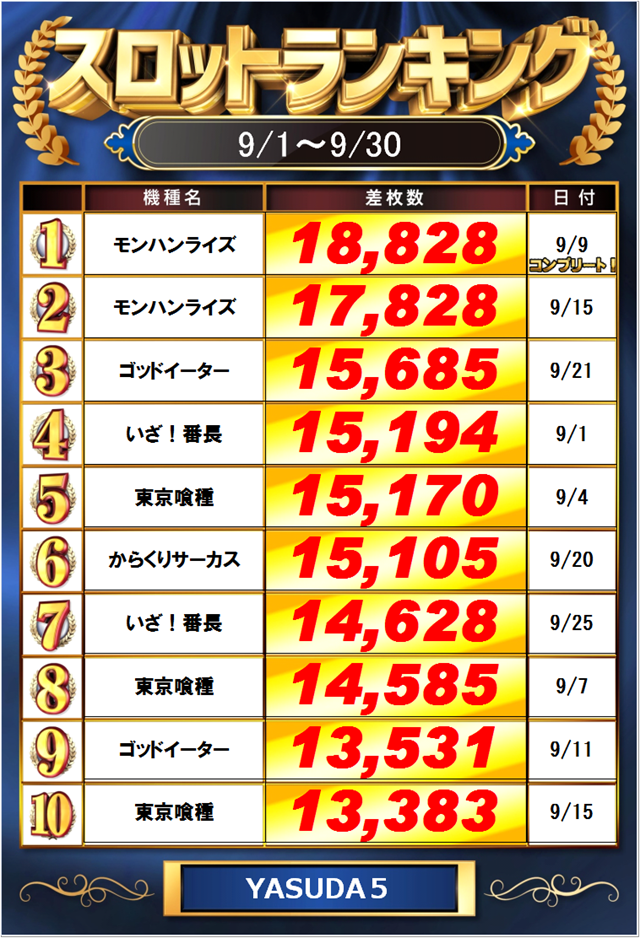 YASUDA5の最新情報画像