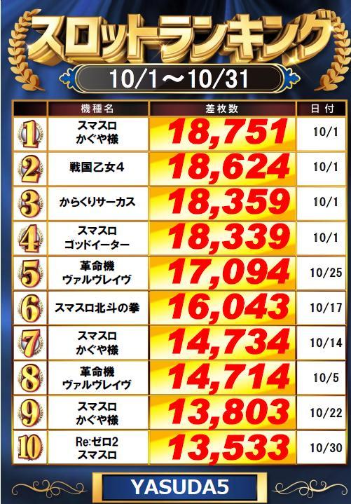 YASUDA5の最新情報画像