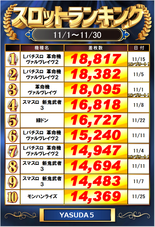 YASUDA5の最新情報画像