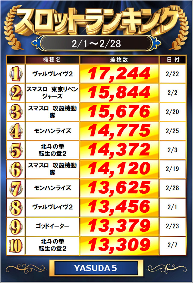 YASUDA５の最新情報画像