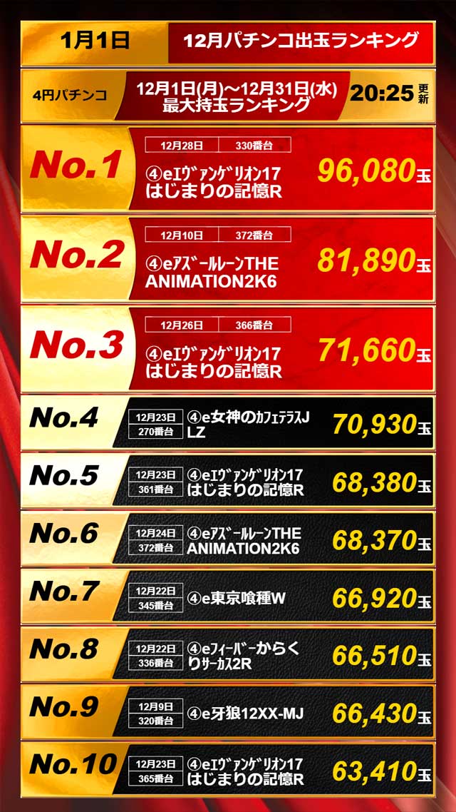 APULO篠ノ井店の最新情報画像