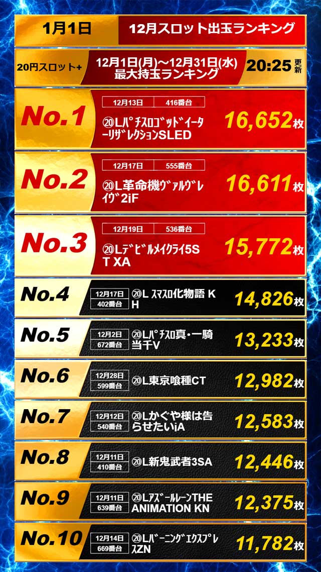 APULO篠ノ井店の最新情報画像