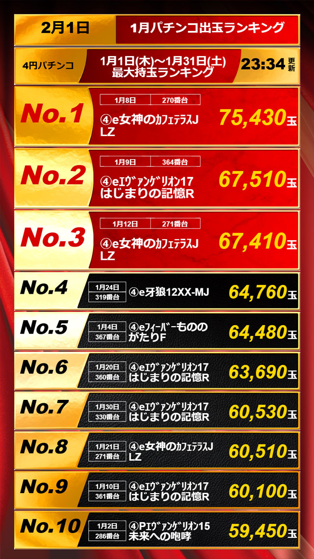 APULO篠ノ井店の最新情報画像