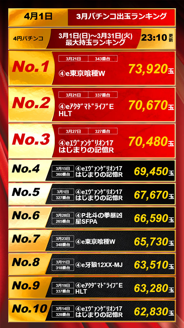 APULO篠ノ井店の最新情報画像