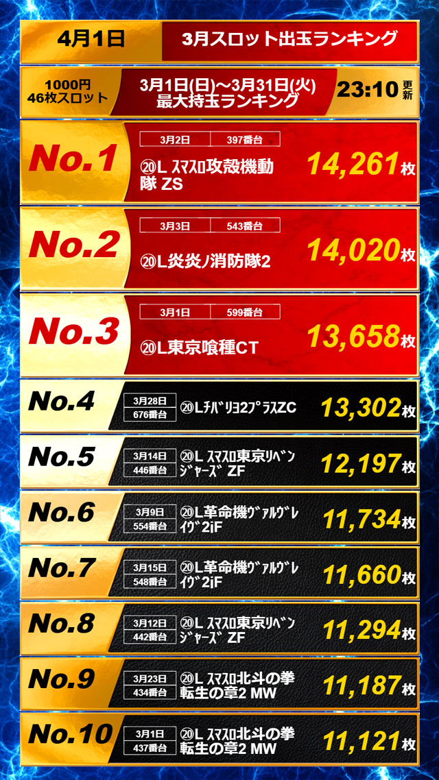 APULO篠ノ井店の最新情報画像