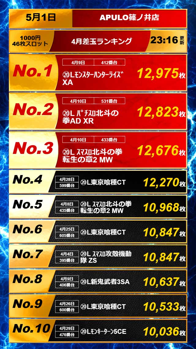 APULO篠ノ井店の最新情報画像