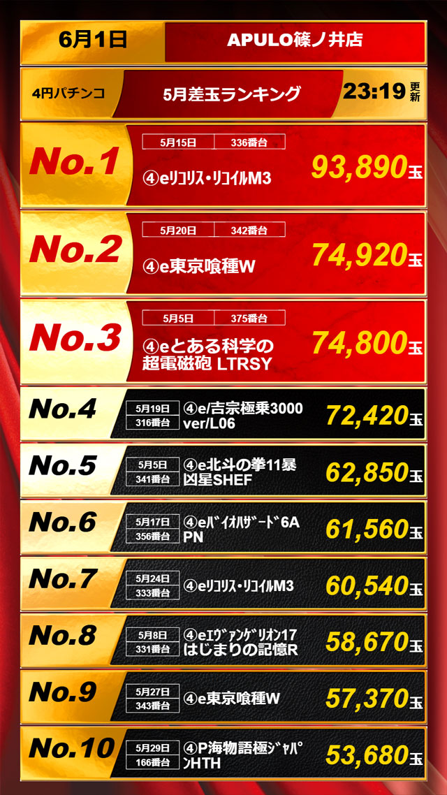 APULO篠ノ井店の最新情報画像