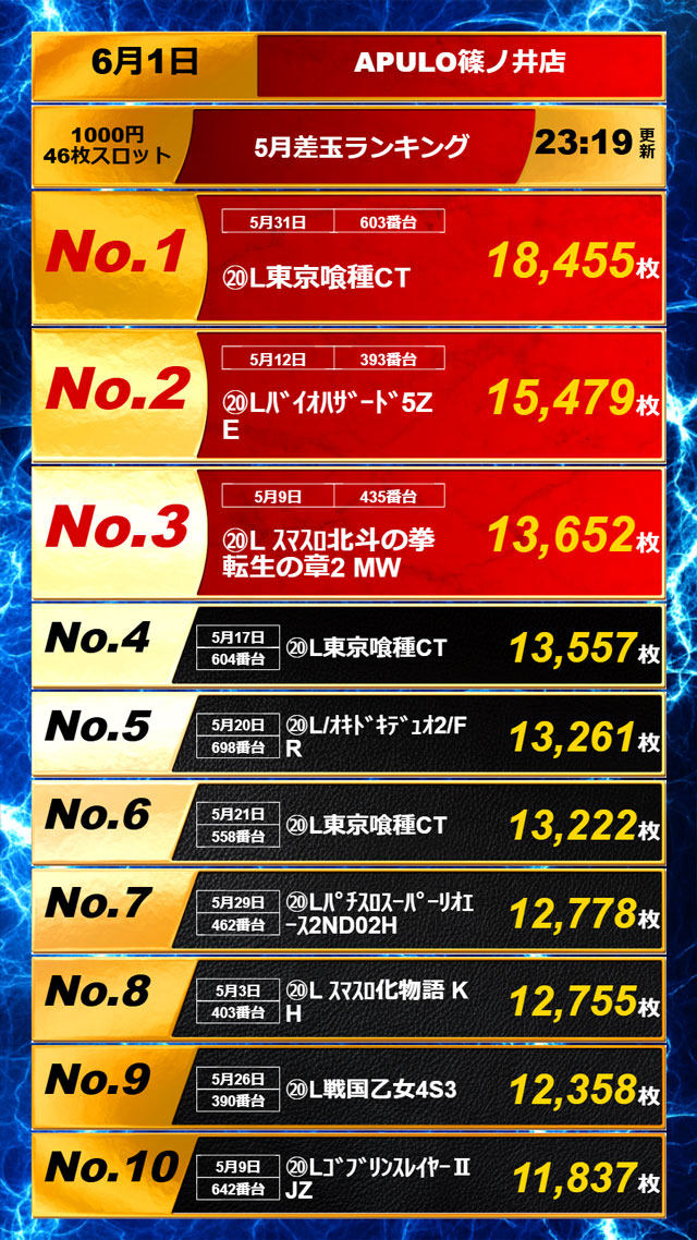 APULO篠ノ井店の最新情報画像
