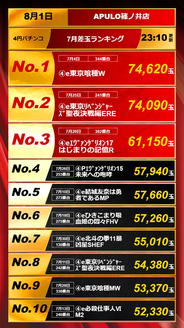 APULO篠ノ井店の最新情報画像