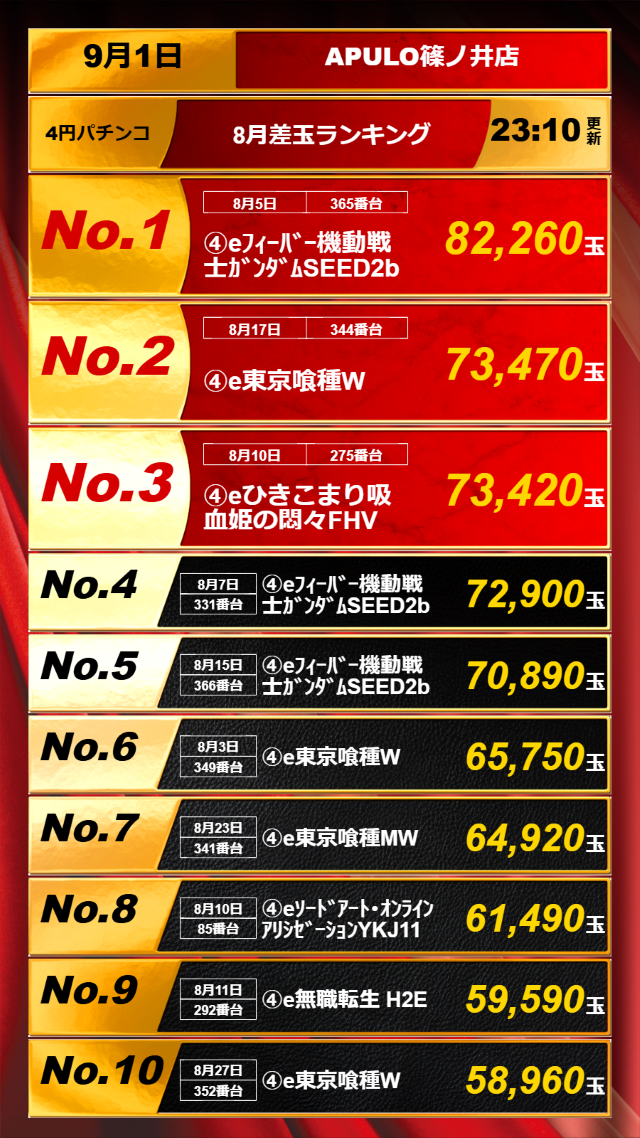 APULO篠ノ井店の最新情報画像