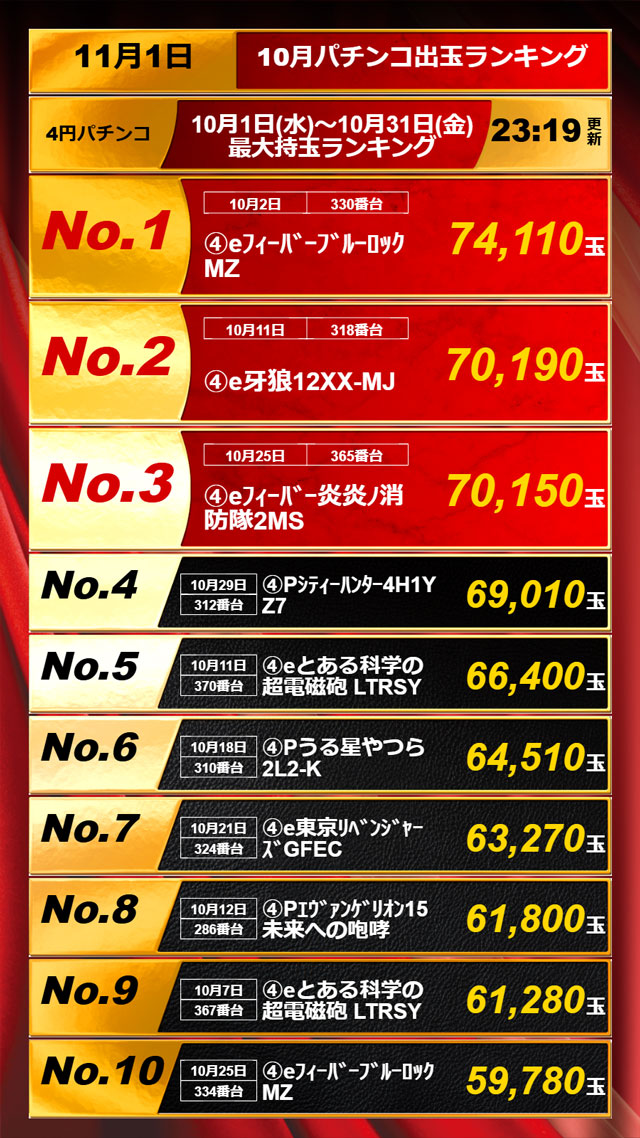 APULO篠ノ井店の最新情報画像