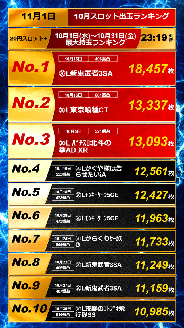 APULO篠ノ井店の最新情報画像
