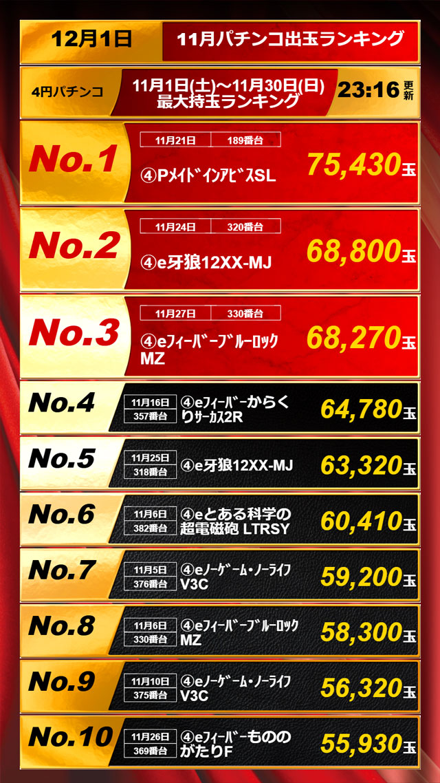 APULO篠ノ井店の最新情報画像
