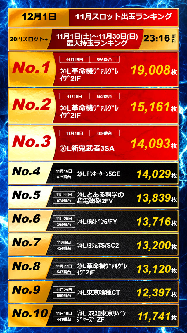 APULO篠ノ井店の最新情報画像