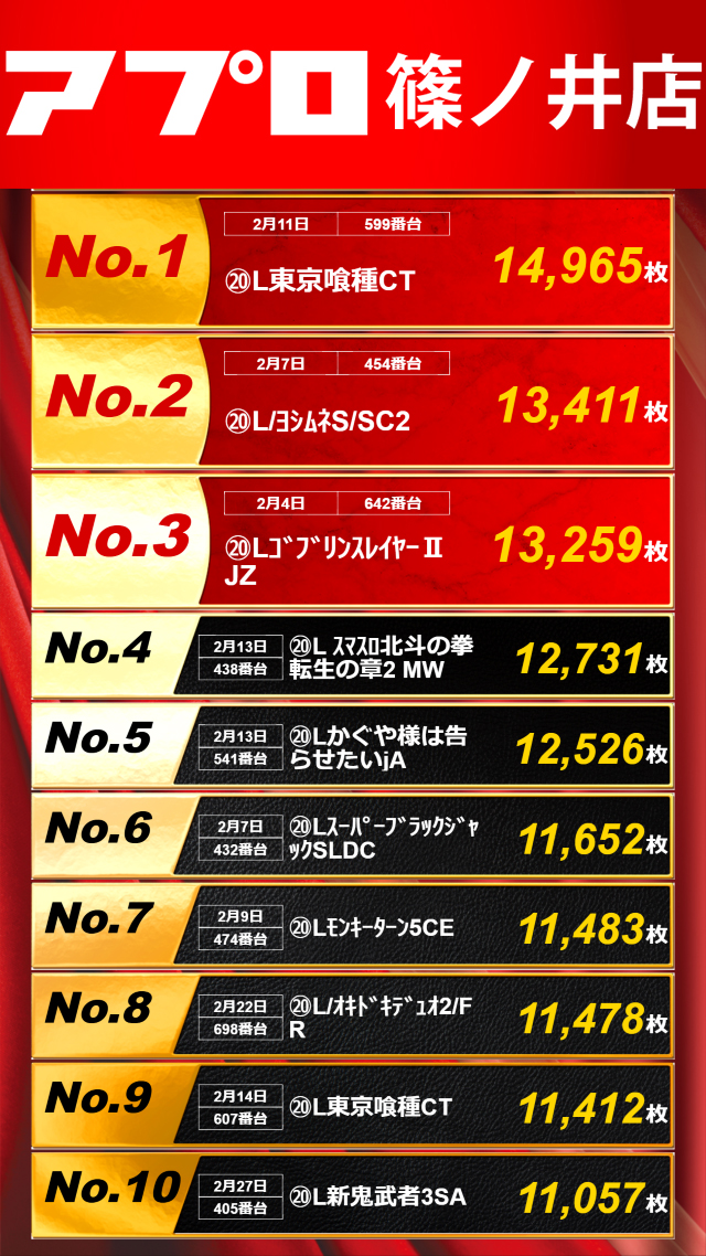 スロット出玉ランキング