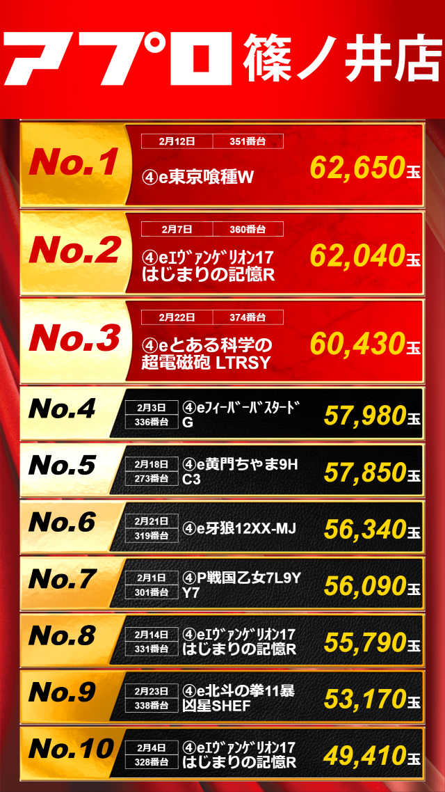 パチンコ出玉ランキング
