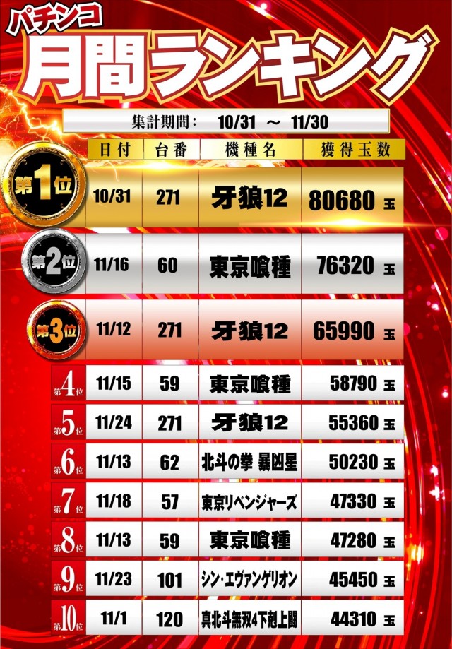 100万ドル高田店の最新情報画像