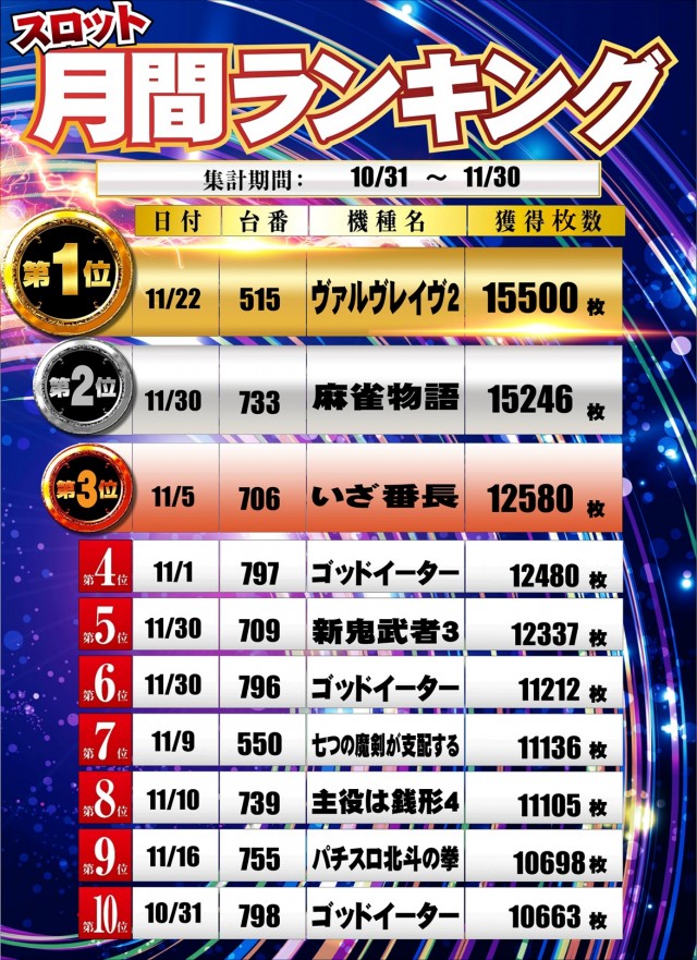 100万ドル高田店の最新情報画像