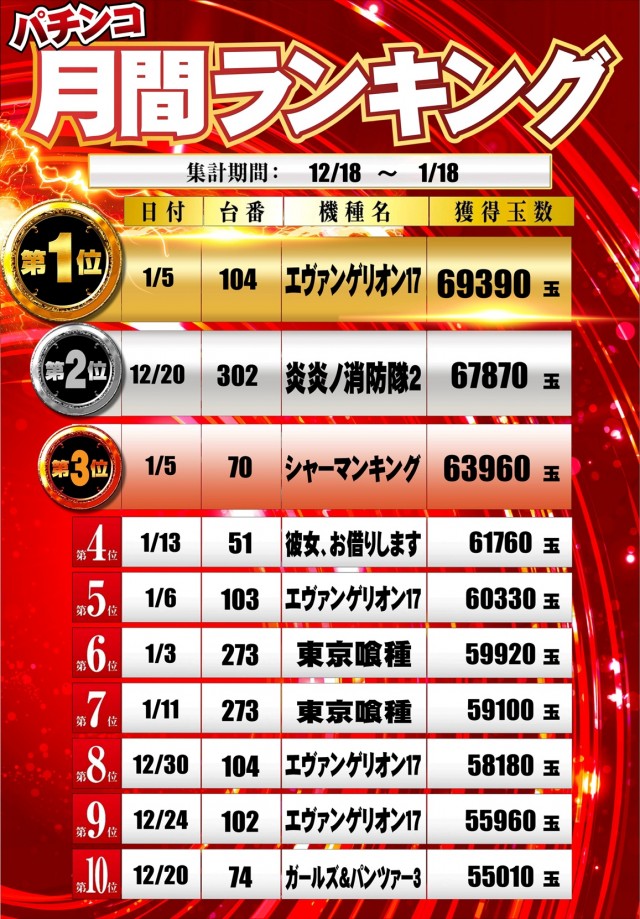 100万ドル高田店の最新情報画像