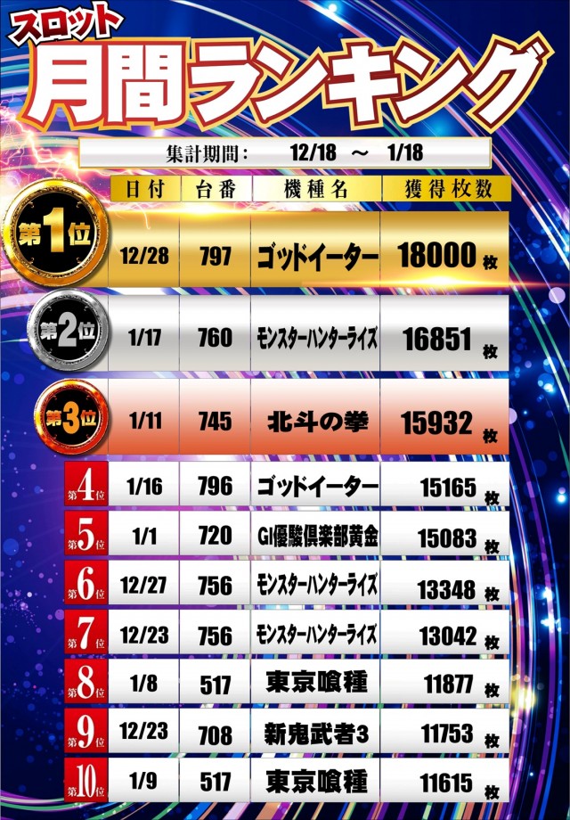 100万ドル高田店の最新情報画像