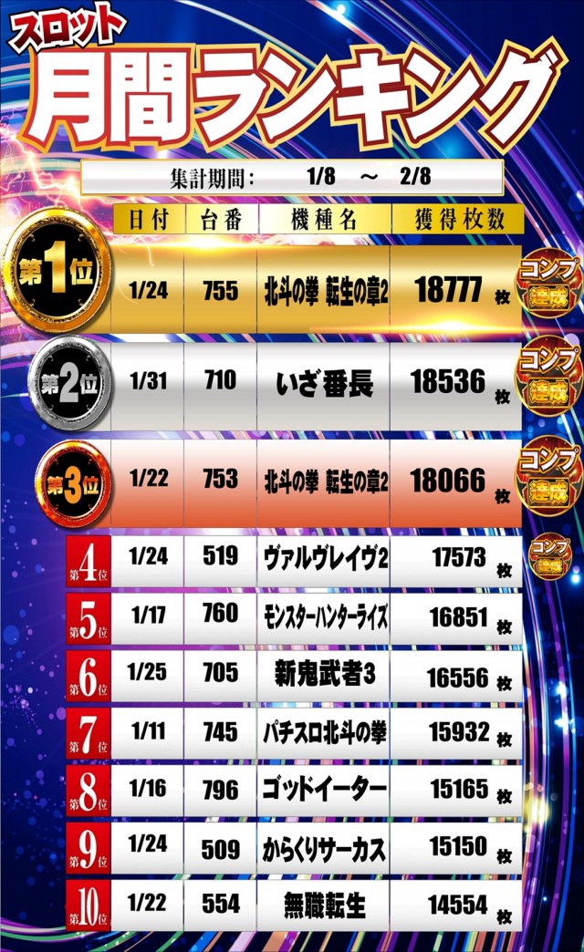 100万ドル高田店の最新情報画像