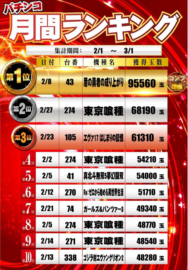 100万ドル高田店の最新情報画像