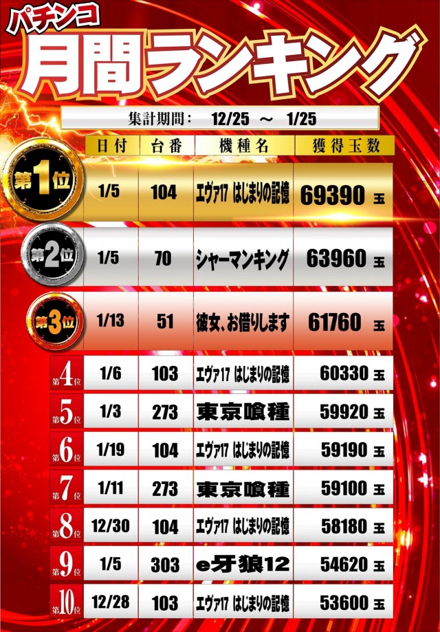 100万ドル高田店の最新情報画像