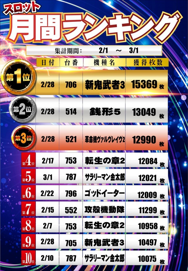 100万ドル高田店の最新情報画像