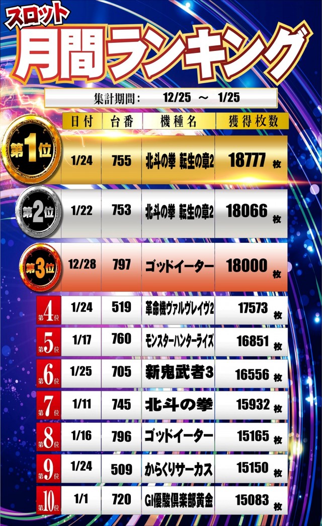 100万ドル高田店の最新情報画像